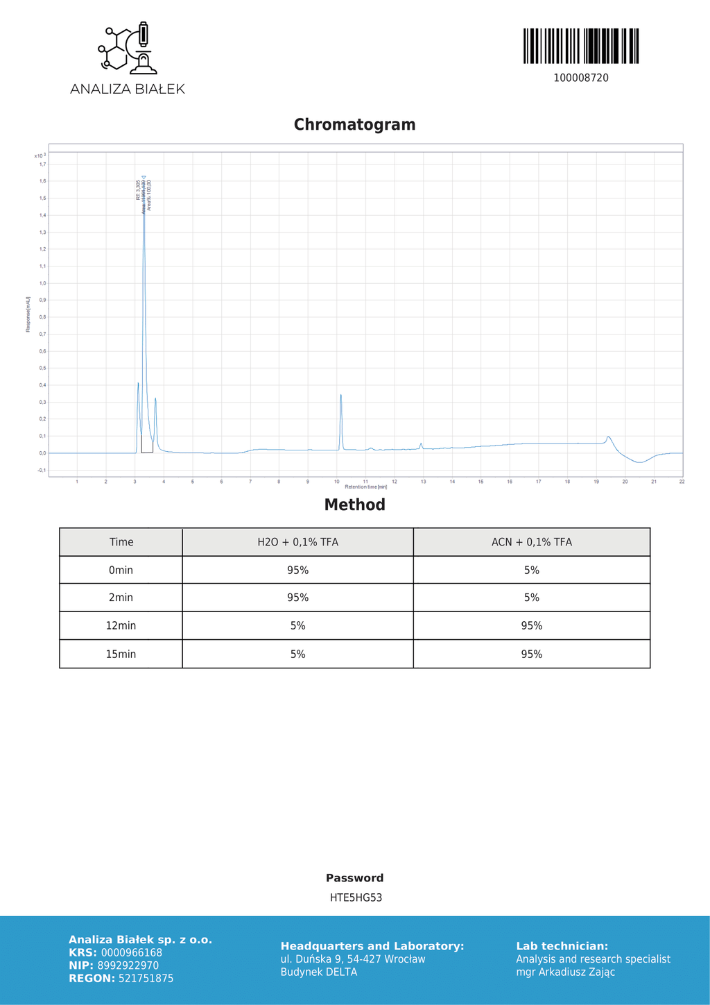 myNAD+™ by Renue Life
